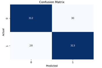 Confusion Matrix Heatmap